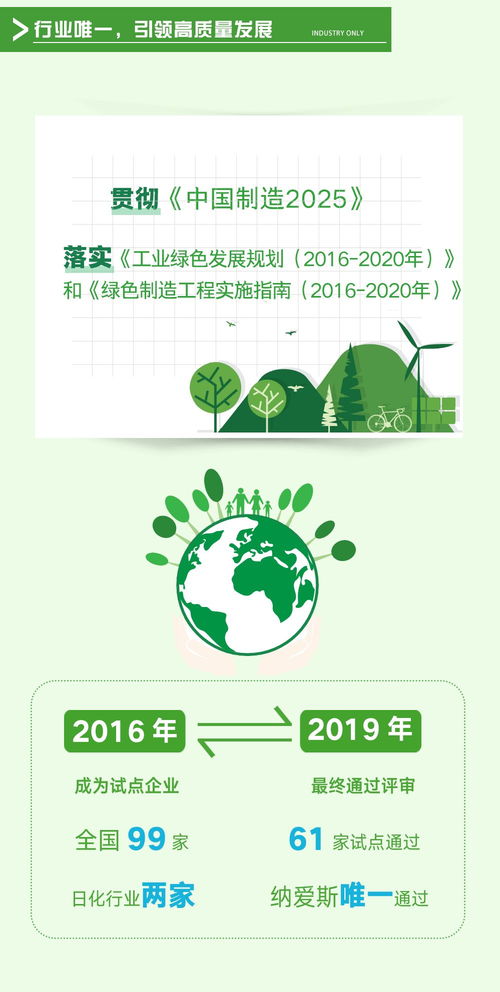 國家級工業(yè)產(chǎn)品生態(tài)綠色設計標桿 一圖簡讀